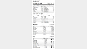 [지표로 보는 경제]3월 12일