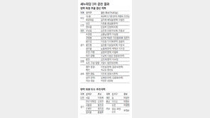 김무성 “지금 입 열면 망해, 나중에 말할것”… 불안한 휴전