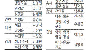 더민주, 정세균계 2명만 날리고… 친노 핵심엔 또 ‘무딘 칼’