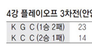 이정현이 구했다, 벼랑끝 KGC