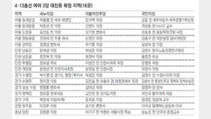 후보 등록 D-9… 3당 대진표 확정 16곳뿐 