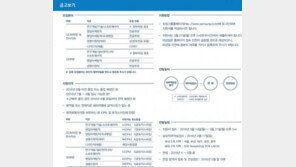 삼성 채용, 2016년 상반기 3급 신입사원 오늘(14일)부터 모집