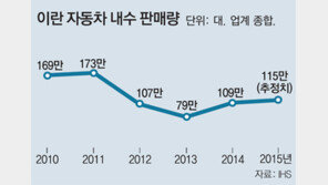 [단독]현대-기아차, 2분기 이란시장 진출한다