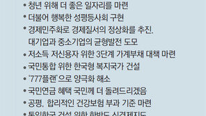 총선 한달도 안남았는데… 정책 경쟁 실종