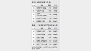 [Food&Dining]“A Delicious Life!”… 피코크, 푸드시장 대세가 되다  