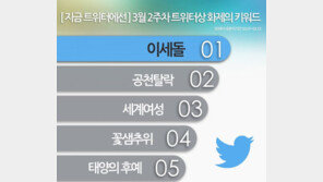 트위터 화제의 키워드? “이세돌-공천탈락-태양의 후예” 