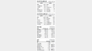 [지표로 보는 경제]3월 16일