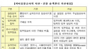 저비용항공사, 지연결항 승객관리 개선…대기표 사라진다