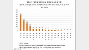 대형마트 안에 동물병원이..