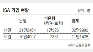 당국 ‘ISA 수상한 실적’ 경고