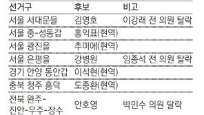 박원순 측근 임종석 경선 패배