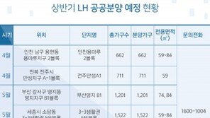 공공택지 공급 중단으로 올해 LH 공공분양 관심↑