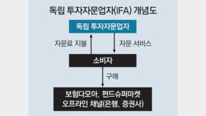 만능통장 투자 도우미 ‘IFA’ 곧 뜬다