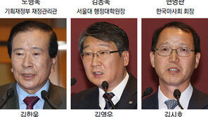 성과연봉제 도입 公기관, 경영평가때 가산점