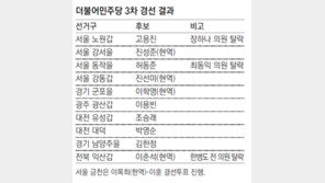 장하나-최동익 의원 ‘경선 탈락’…더민주 3차 경선 결과보니?