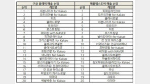 조광민 기자의 '주간 모바일게임의 맥(脈)' 2016년 3월 3주차