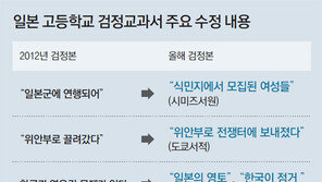 日 초중고생 모두에게 ‘한국이 독도 불법점거’ 주입한다