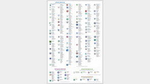 [한국공학교육인증원] 공학교육 인증프로그램