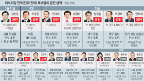 경선 치른 眞朴 9명중 6명 패배… “靑이 공천의 무덤 됐다” 