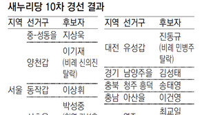 또 친박 역풍… 강석훈-민병주-김행 경선탈락