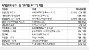 [Health&Beauty]오리지널 의약품 VS 복제 의약품 