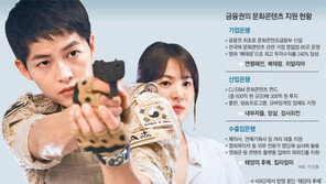 “K콘텐츠 대박 뒤엔… 은행도 있지 말입니다” 