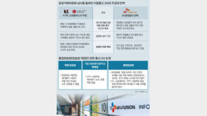 3월 CJ헬로비전 인수합병 심사보고서 확정 놓고 난타전