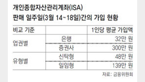 4월부터 ‘일임형 ISA’ 인터넷 가입 가능