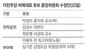 농민운동-민변 출신이 남녀 1위… 김종인이 민 교수는 당선권 밖으로 