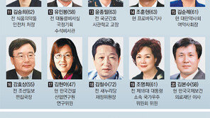 정권초 王수석… 보수교과서 전도사… ‘靑 코드인사’ 곳곳에 