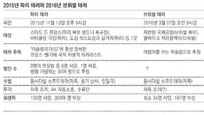 브뤼셀 테러는 ‘파리 테러의 복사판’