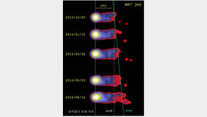 블랙홀 플라스마 제트, 예상보다 더 빠른 속도로 분출 