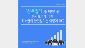 [카드뉴스]신축빌라 하자보수 발생 시 소비자 대응 방법은?