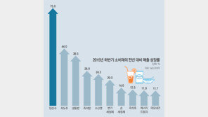 [그래픽 뉴스]“물로 보지마”… 대박 친 탄산수