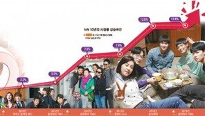 [해부! tvN①] 케이블채널의 반란, 지상파 떨고 있니?