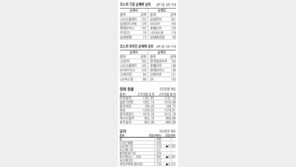 [지표로 보는 경제]3월 24일