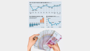中증시 봄바람… 펀드 수익률은 ‘꽃샘추위’