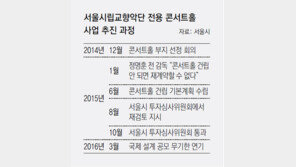 서울시향 전용 콘서트홀 국제설계공모 무기 연기