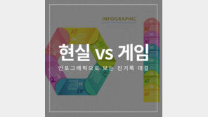 현실 vs 게임, 인포그래픽으로 보는 진기록 대결