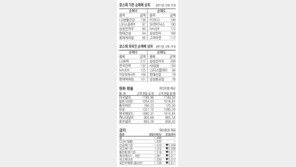 [지표로 보는 경제]3월 25일