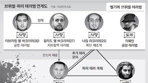 “IS 테러리스트 최소 400명 유럽내 침투”