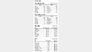 [지표로 보는 경제]3월 26일