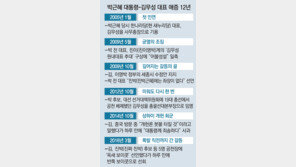 ‘돌아올 수 없는 강’ 되건넌 김무성… 앞날 험난할 듯