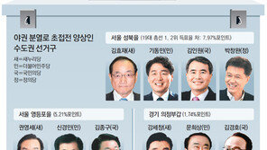 수도권 10곳중 9곳꼴 一與多野… 야권연대가 최대 변수