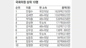 안철수 1629억 1위… 주가 급등에 1년새 2배로