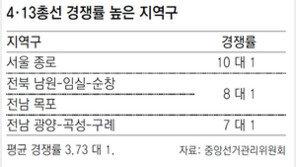 통영-고성 새누리 이군현 무투표 당선… 32년만에 처음