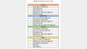 [단독] 4.13 총선 후보 944명 전수분석 해보니…40.6%가 ‘전과자’