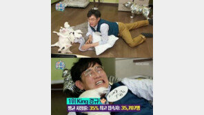 ‘마리텔’ 이경규, 2관왕 도전…출연진들 보니 ‘기대감UP’