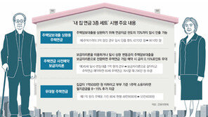 혜택 늘린 주택연금… 저소득층엔 월 8∼15% 더 줘