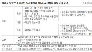 K뷰티, 무슬림시장 눈을 떠요! 